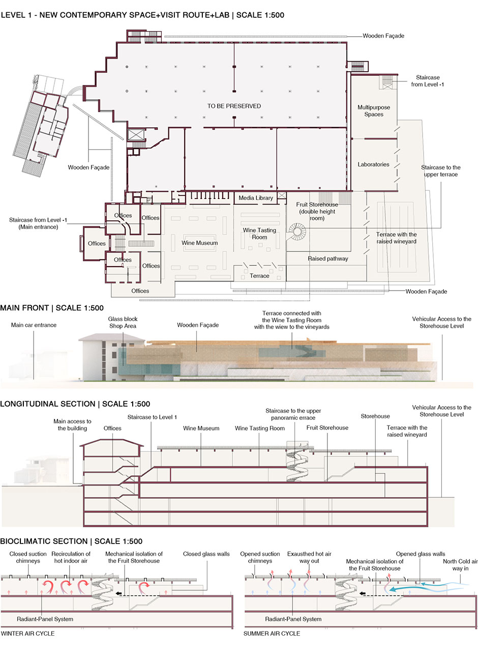Functional Plan