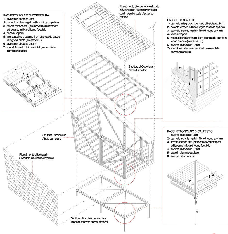 Schema Strutturale